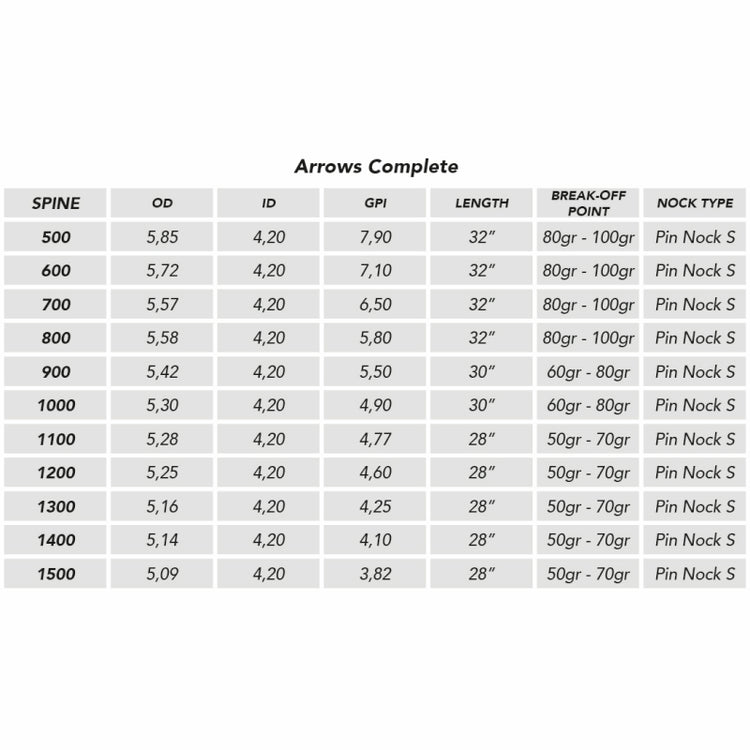 Shocq Fletched Arrow Inceptor with Vanes/Point not Installed 4.2 Pack Of 12