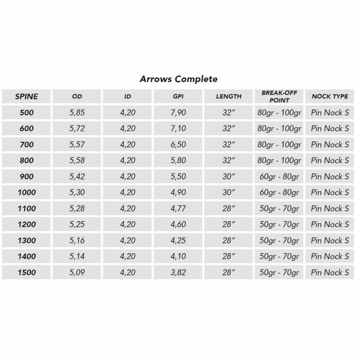 Shocq Fletched Arrow Inceptor with Vanes/Point not Installed 4.2 Pack Of 12